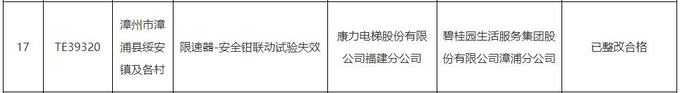 凯发k8国际福建通报存在严重安全隐患的电梯 通力三菱康力已整