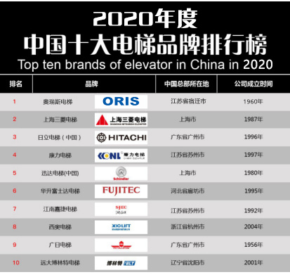 凯发官网入口首页【重磅】2020年度电梯品牌排行榜前十名 奥